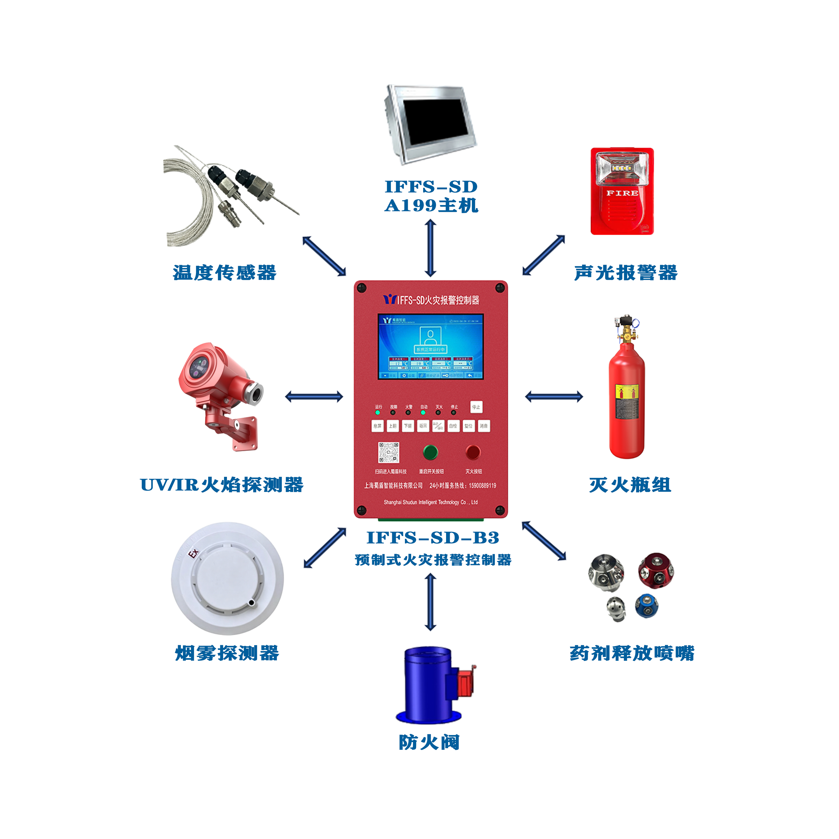 1781502004391562.png IFFS-SD-B3组成图.png