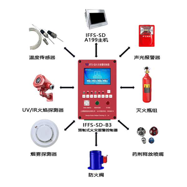 B3系统组成.png